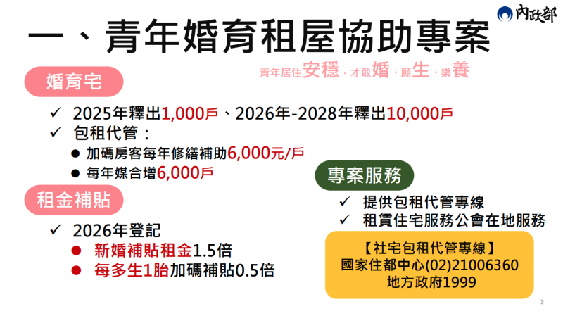 青年婚育租屋協助專案
