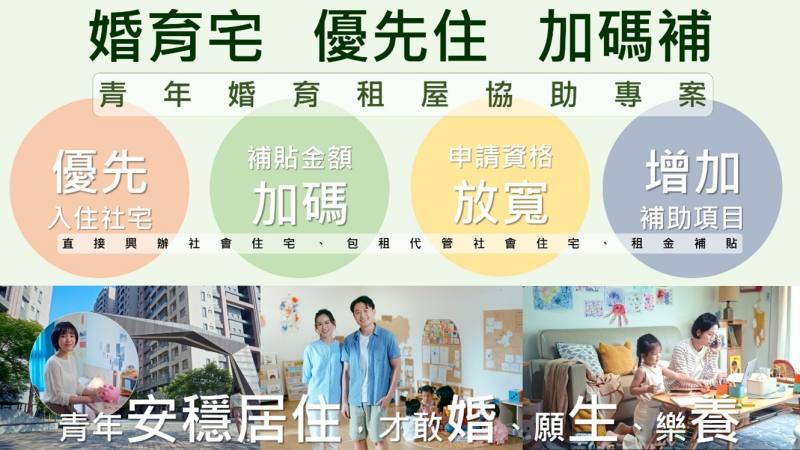 青年婚育租屋協助專案四大方向