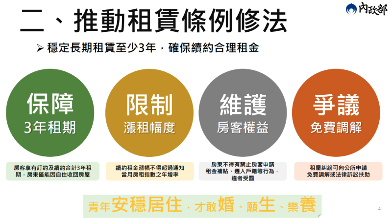 推動租賃條例修法