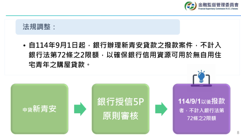 新青安‧貸的到-配合青年安心成家購屋優惠貸款精進方案之調整