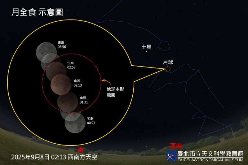 Spectacular Celestial Events in September: Total Lunar Eclipse, Saturn at Opposition, and Star Clusters with the Moon
