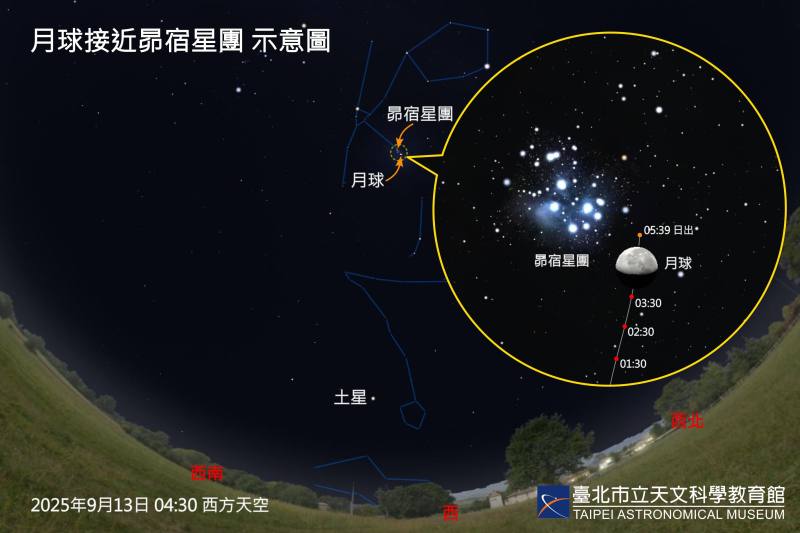 Spectacular Celestial Events in September: Total Lunar Eclipse, Saturn at Opposition, and Star Clusters with the Moon