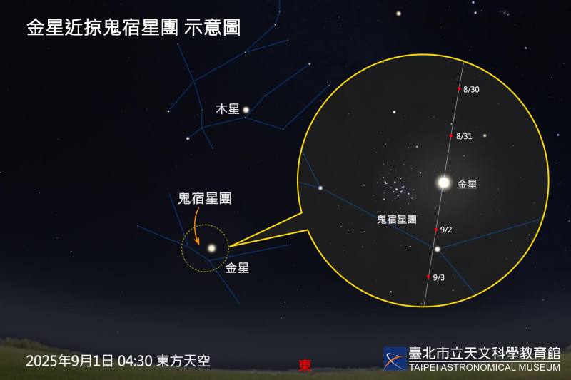 Spectacular Celestial Events in September: Total Lunar Eclipse, Saturn at Opposition, and Star Clusters with the Moon
