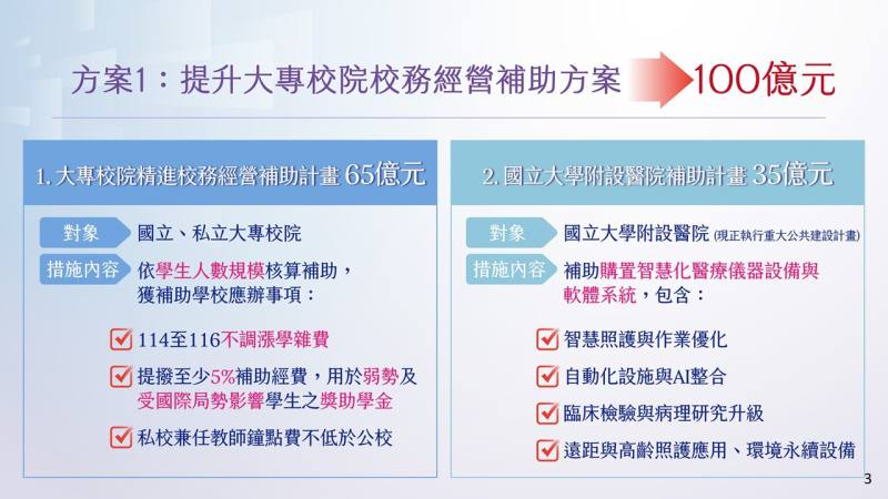 方案1-提升大專校院校務經營補助方案
