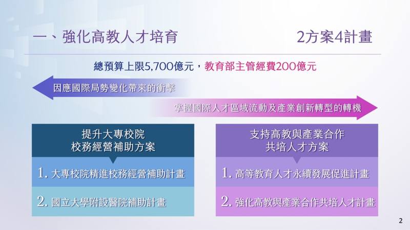 強化高教人才培育2方案4計畫