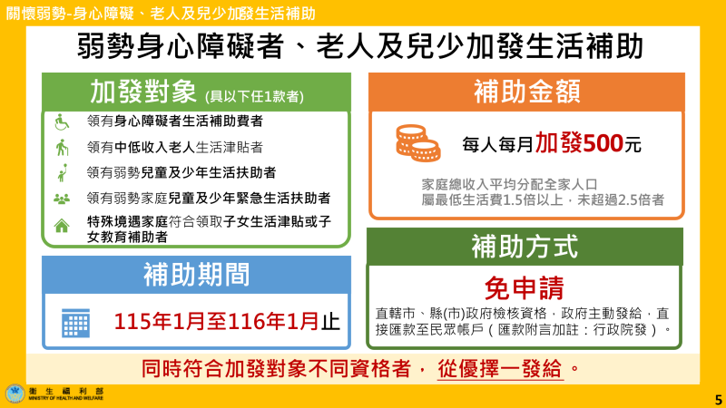 弱勢身心障礙者、老人及兒少加發生活補助