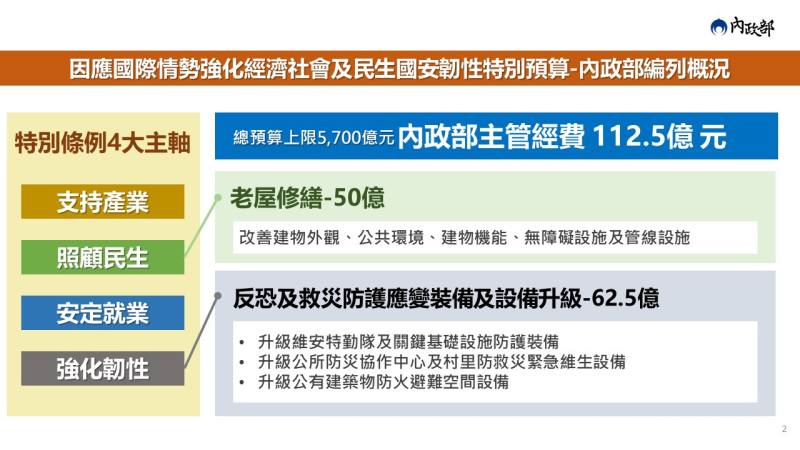 內政部推動老屋修繕 設備升級