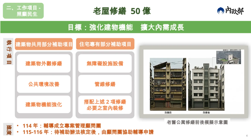 內政部加碼投入老屋修繕