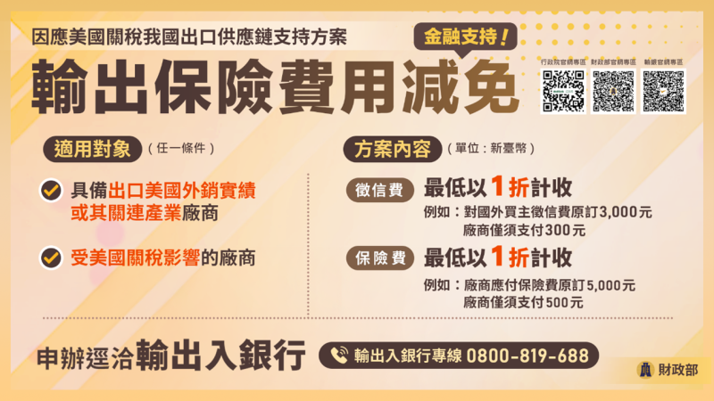 財政部金融支持方案-輸出保險費用減免