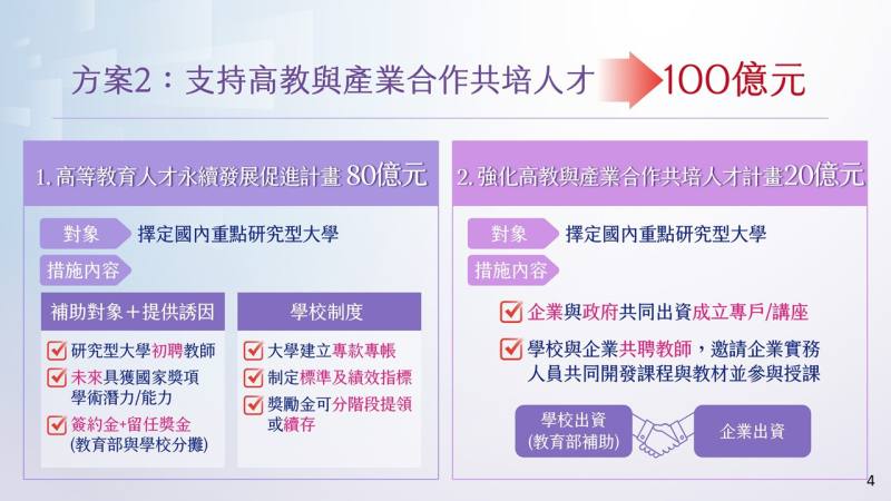 方案2-支持高教與產業合作共培人才