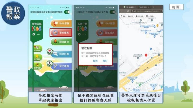 交通部高速公路局與內政部警政署國道公路警察局合作，在高速公路1968 App提供警政報案功能，可一鍵直撥給所在轄區大隊，助掌握位置，縮短抵達現場時間。（交通部高速公路局提供）