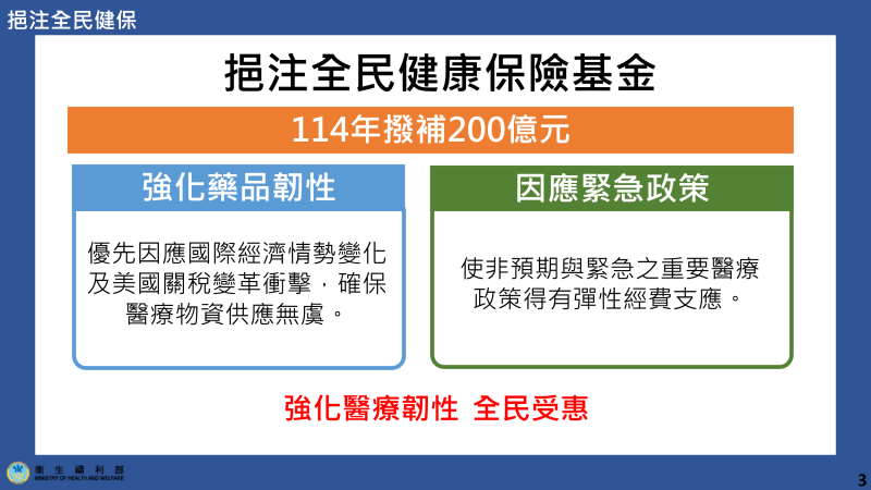 挹注全民健康保險基金