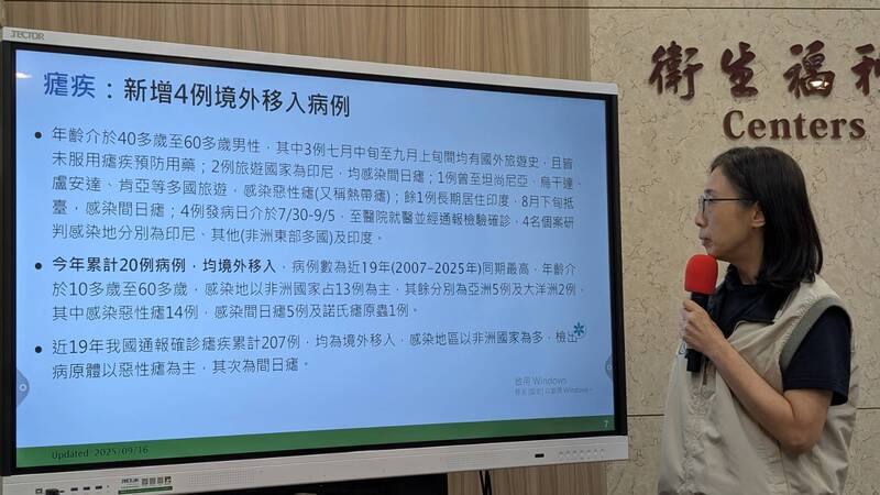 衛福部疾病管制署16日公布國內新增4例瘧疾個案，均為境外移入病例，今年累積已20例確診，為19年同期最高