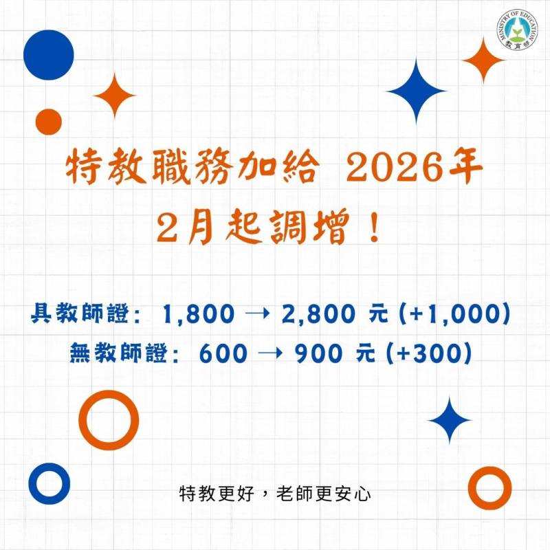 特教職務加給2026年2月起調增