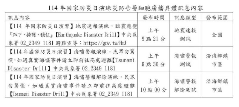 （氣象署提供）