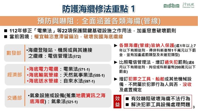 防護海纜修法重點