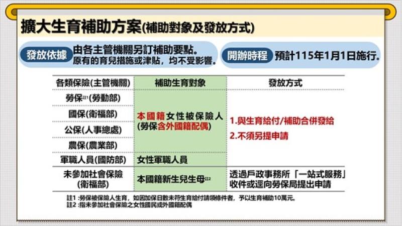 擴大生育補助方案