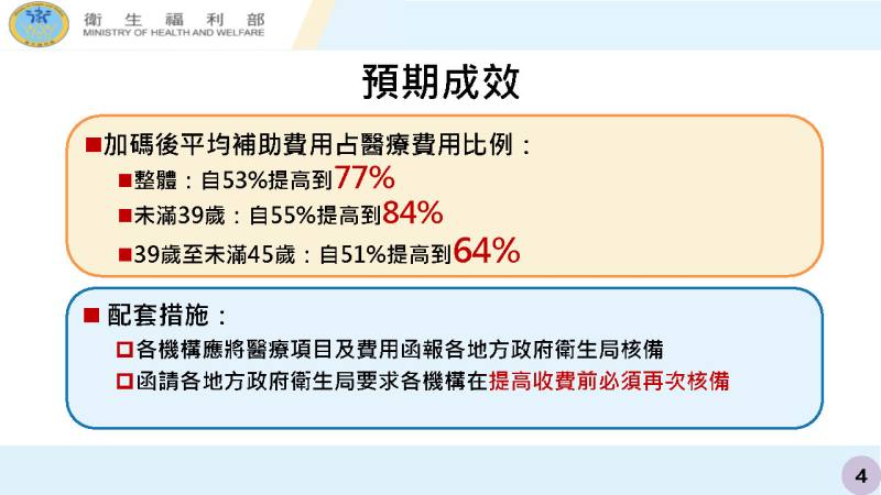 因應少子女化對策：好孕三方案_不孕症試管嬰兒補助3.0及醫療性生育保存補助3