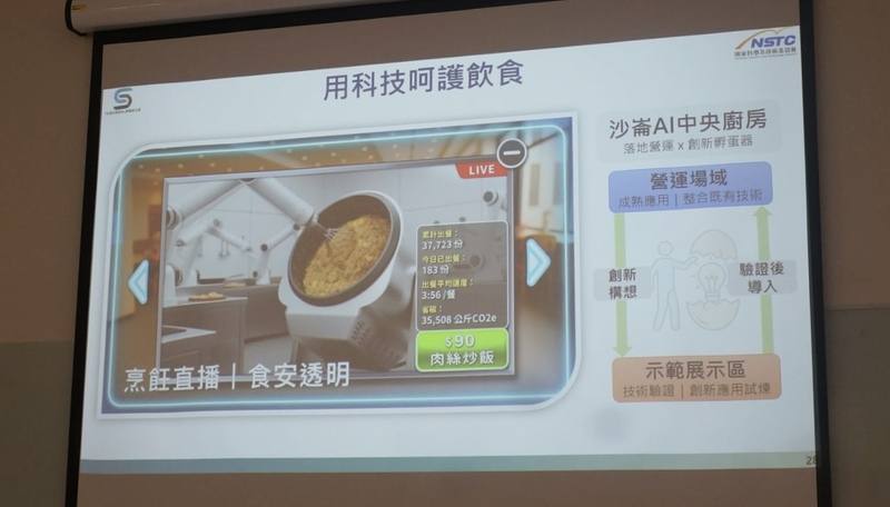科技大廠陸續進駐沙崙綠能智慧科學城，國科會將在AI創新應用大樓設AI中央廚房。大南方新矽谷推動辦公室專案副組長李宏儒指出，AI還會融入用餐體驗，點餐區會提供AI眼鏡，民眾點餐時戴上眼鏡就能看到餐點熱量及成分，點餐後可觀看烹飪直播