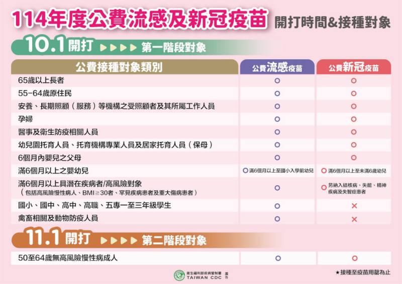 （疾管署提供）