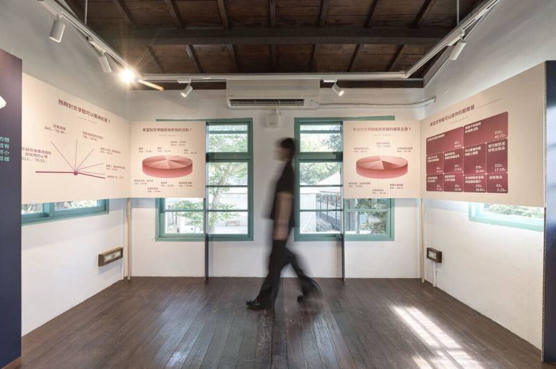 台北市文化局及台北文學館籌備處推出展覽「小數點–台北文學館觀眾調查問卷結果」，從1291份問卷中分析民眾對台北文學館的想像，在嘉禾新村．拾光屋展出。（台北市政府文化局提供）