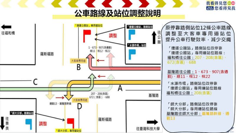 （圖取自台北市交通局網頁dot.gov.taipei）
