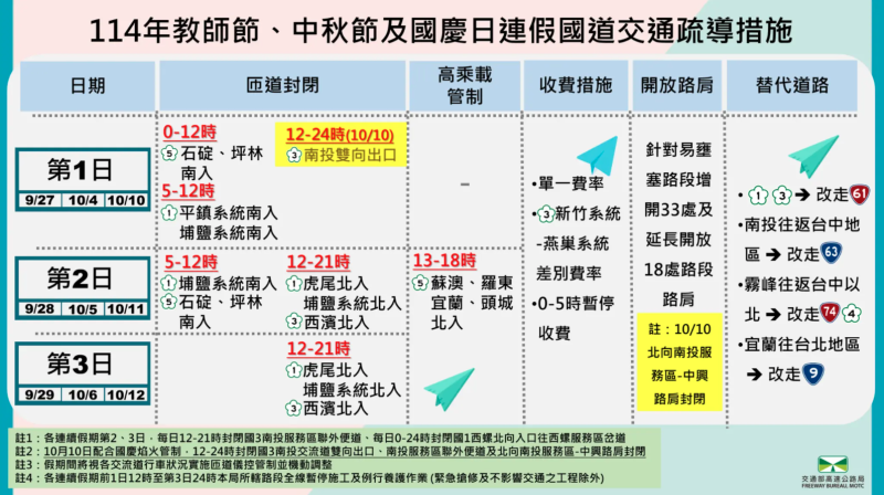 連假國道交通疏導措施