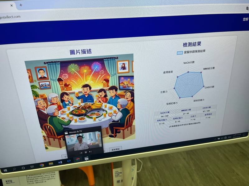 資策會25日舉行Living Lab+Open Day活動，展現AI在樂齡照護、運動健身與日常生活的應用。現場集結20家廠商、逾30項展品，其中，展示AI結合看圖說故事語音技術，進行認知快篩，有助及早發現失智症早期。