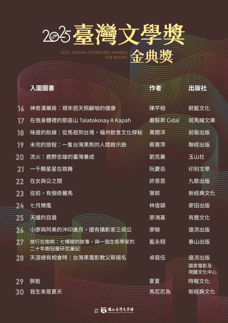 2025金典獎入圍名單