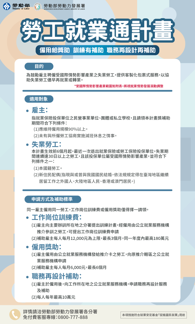 勞工就業通計畫簡介