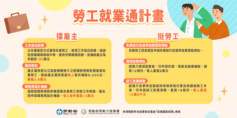 勞工就業通計畫措施說明