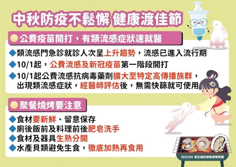 （疾管署提供）