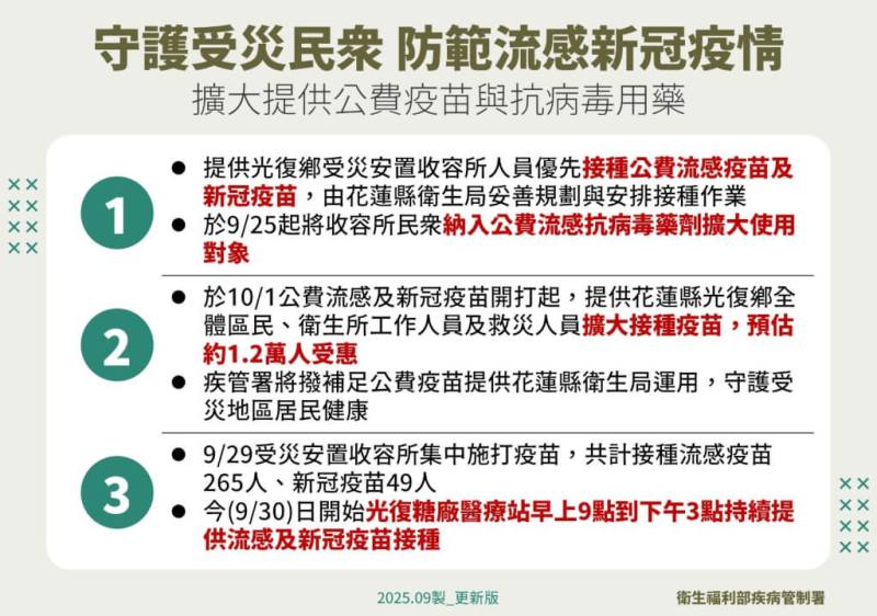 （疾管署提供）