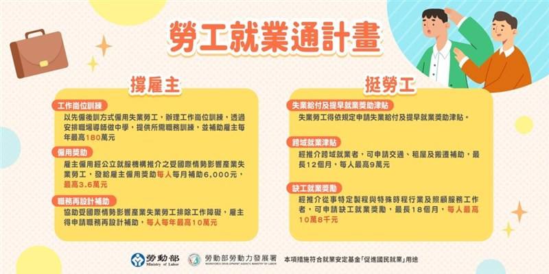 Graphic taken from the Ministry of Labor's website