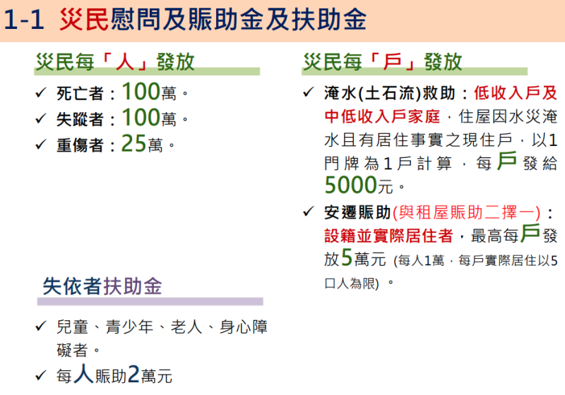 1-1 災民慰問及賑助金及扶助金