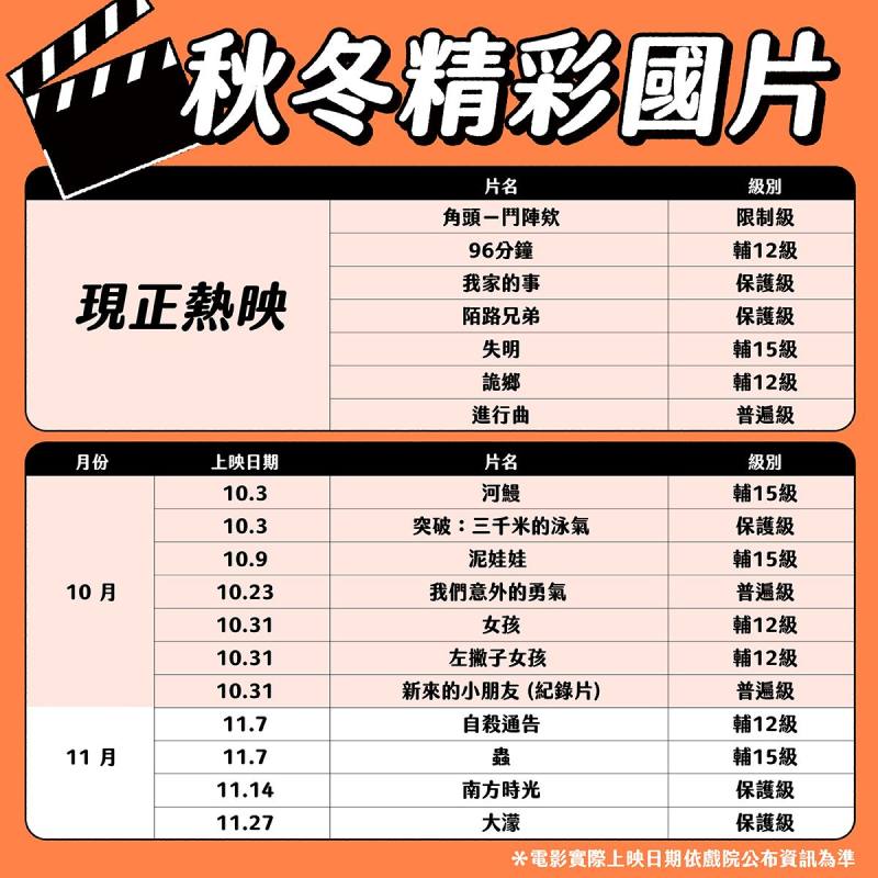10月、11月陸續有多部精彩國片接力上映，文化部邀請青年朋友們結伴一起到電影院看國片