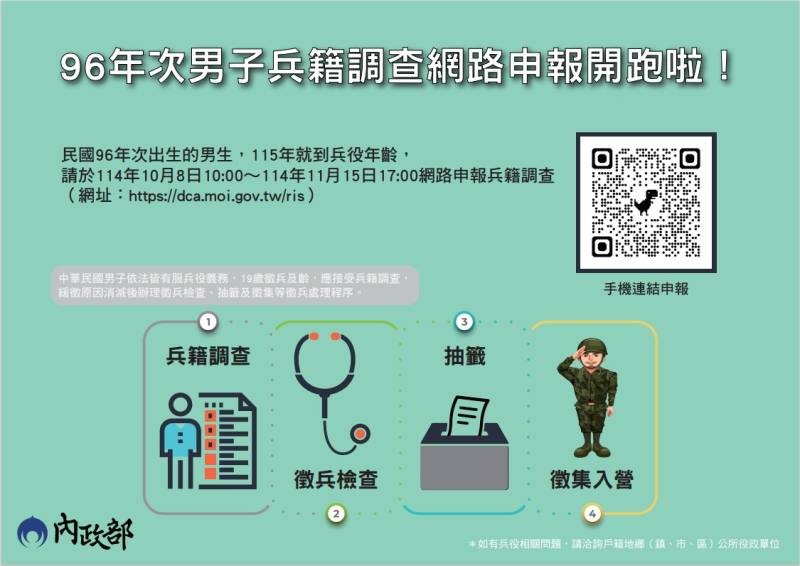 96年次兵調宣導圖卡