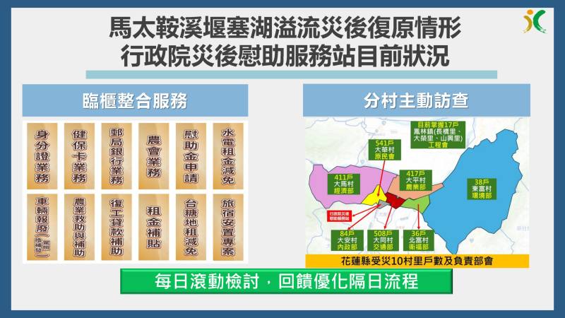 「行政院災後慰助服務站」辦理情形