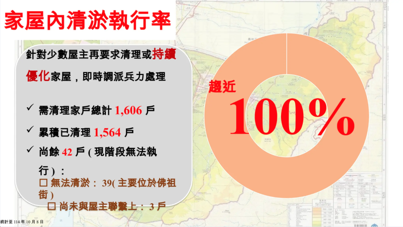 家屋內清淤執行率