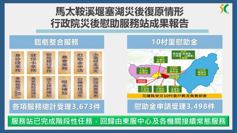 「行政院災後慰助服務站」成果報告