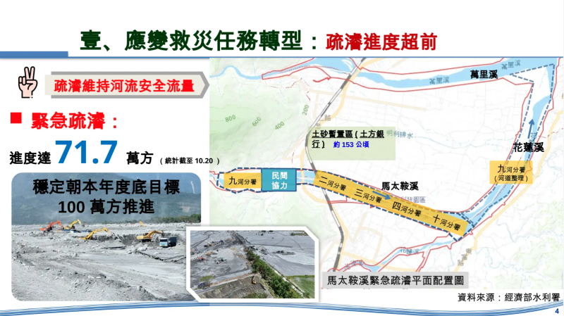 應變救災任務轉型：疏濬進度超前