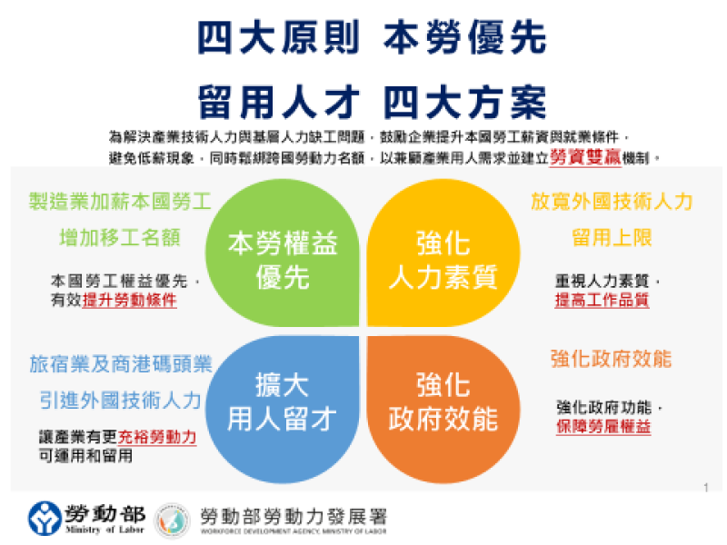 跨國勞動力精進方案