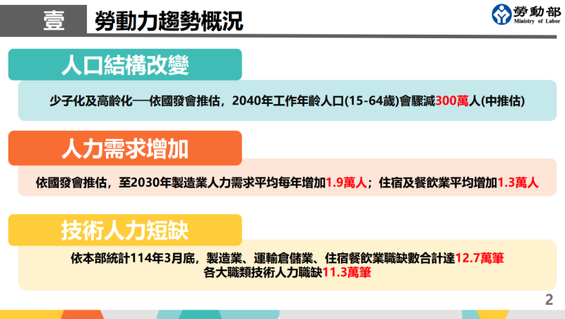 勞動力趨勢概況
