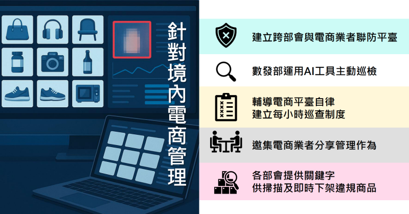 針對境內電商管理