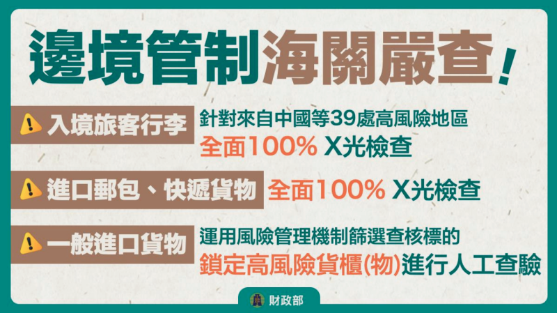 邊境管制，海關嚴查