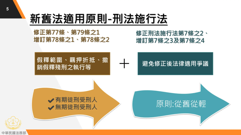 新舊法適用原則