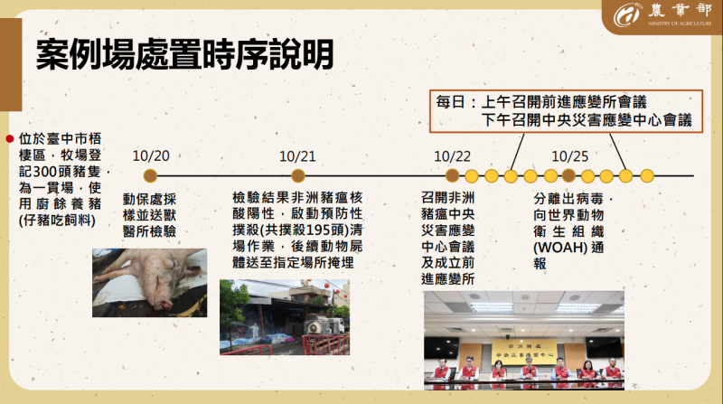 案例場處置時序說明