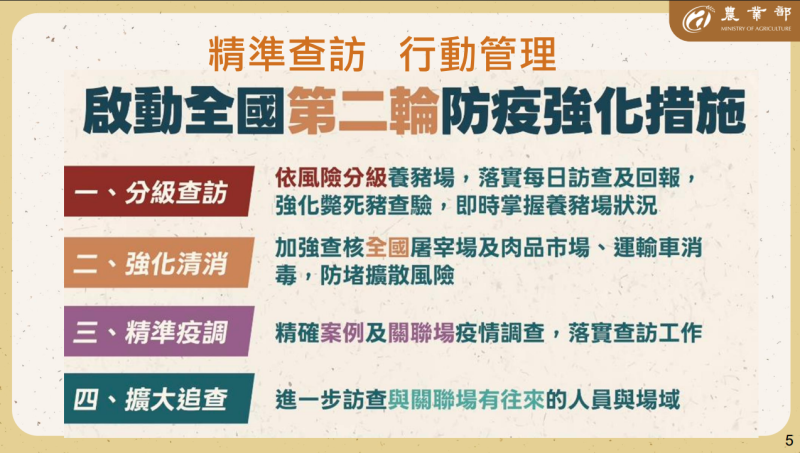 啟動全國第二輪防疫強化措施