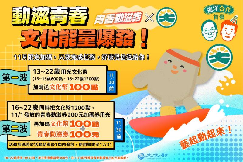 文化部、運動部正式合作推出「動滋青春X文化能量爆發」，11月限定加碼2波任務，只要完成任務，好康雙倍送給你