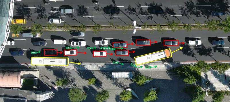 「公車進出站衝突」空拍圖 備註：辨識公車(黃色)進出站與汽車(紅色)與機車(綠色)行駛之橫移及衝突